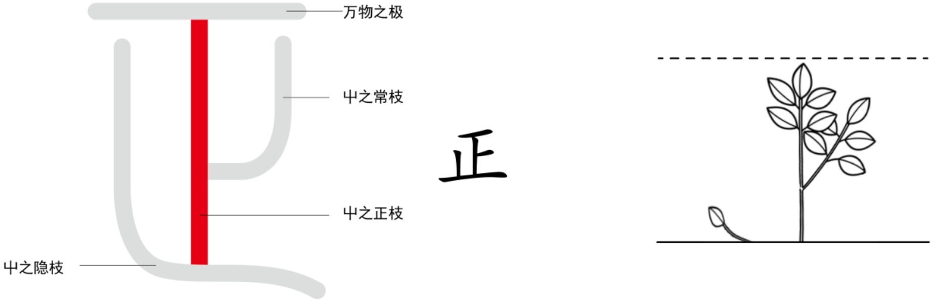 图片[1]-3万物之隐（止、☐、足）-善米