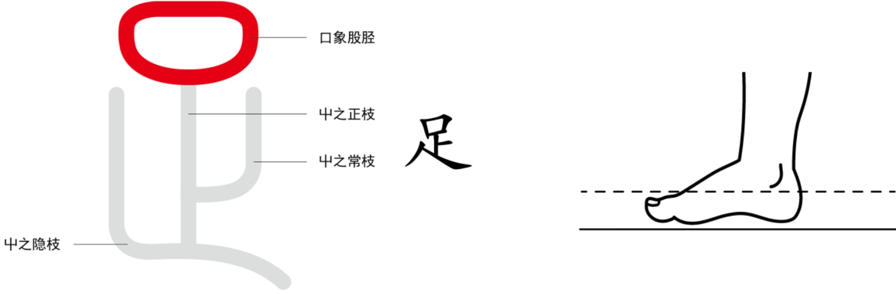 图片[2]-3万物之隐（止、☐、足）-善米