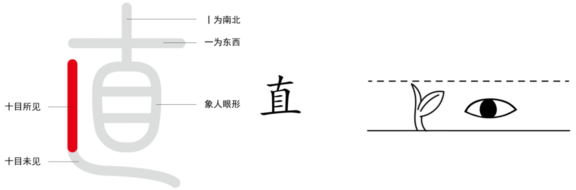 图片[1]-4万物之直（直、十、目）-善米