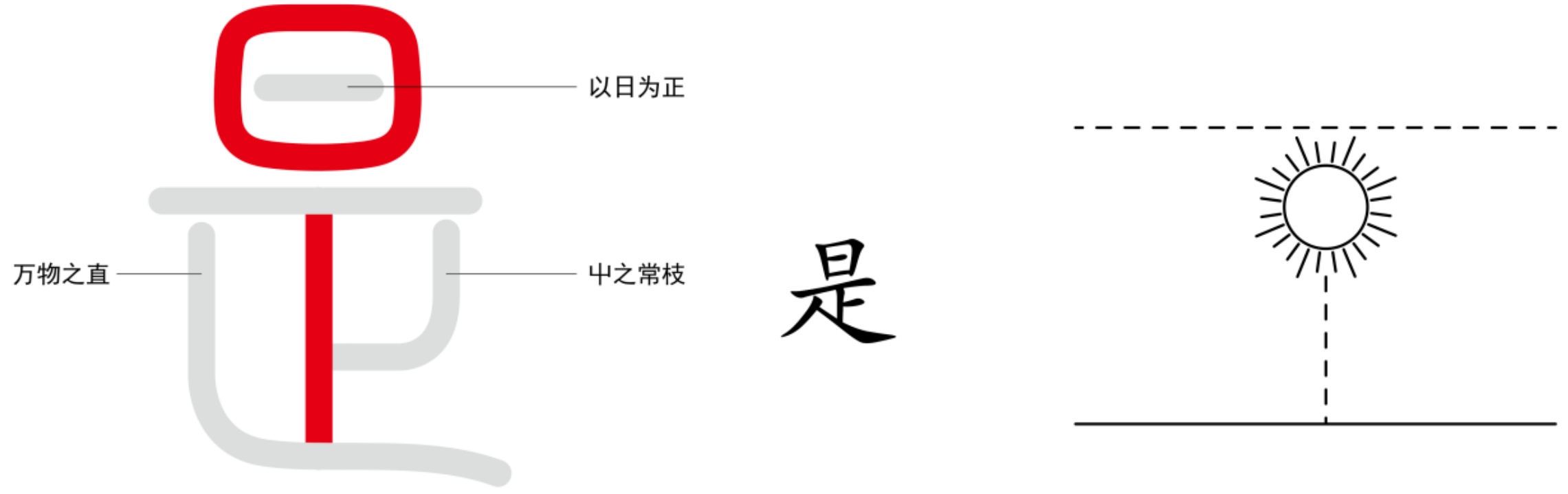 图片[1]-5万物之正（是、正）-善米