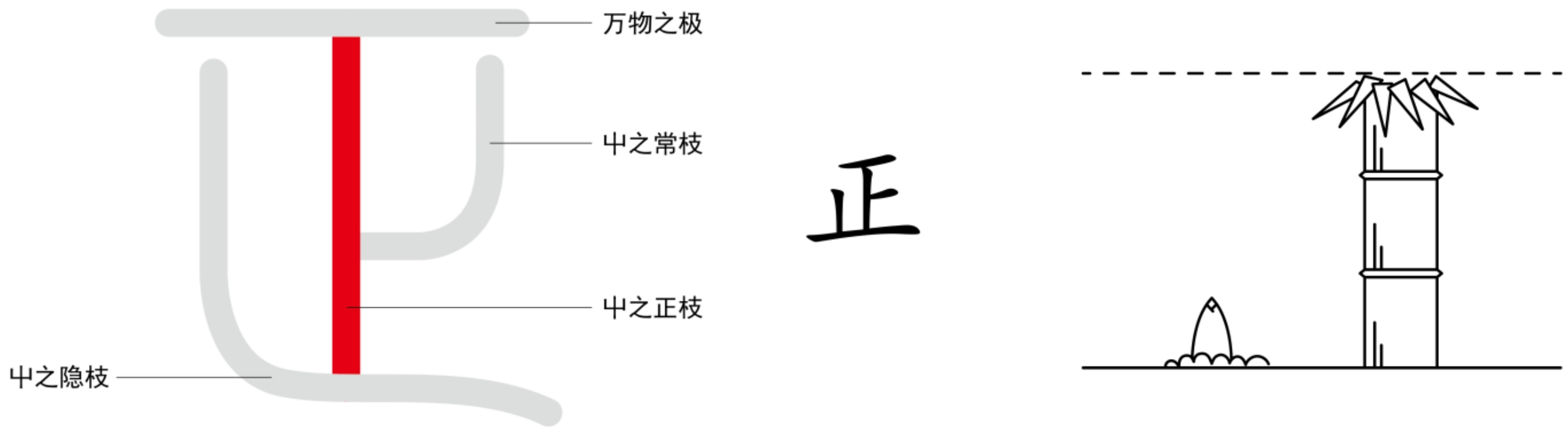 图片[3]-5万物之正（是、正）-善米