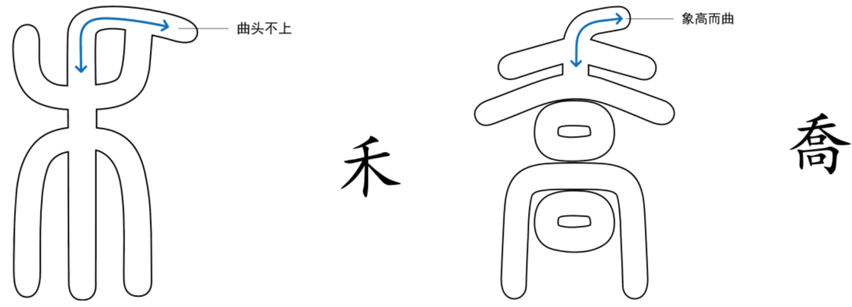 图片[5]-6曲有多少种形态（乚、彳、屯、乙、勹、尢、☐、乔）-善米