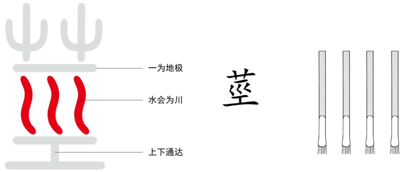 图片[4]-1枝茎与人有关系吗（桂、圭、茎、川、工）-善米