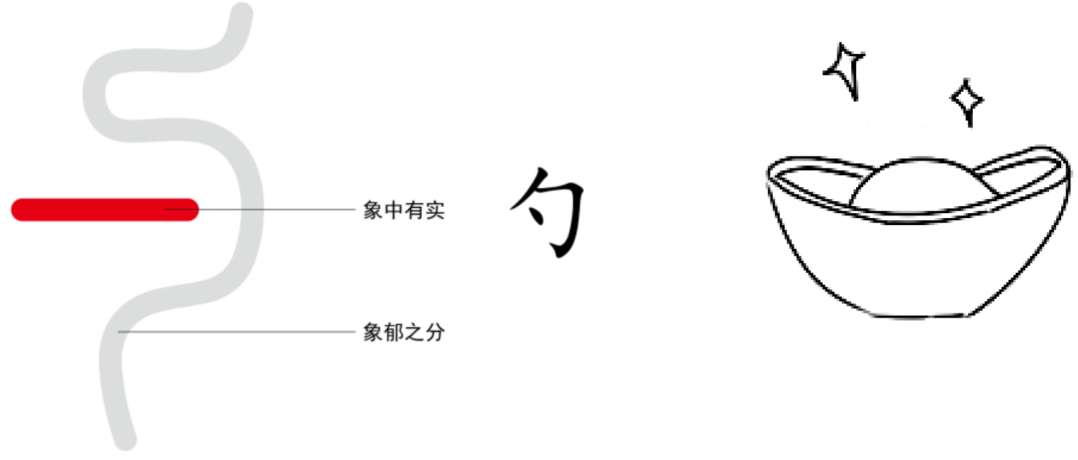 图片[1]-2能包裹万物之实的勺（勺、包）-善米