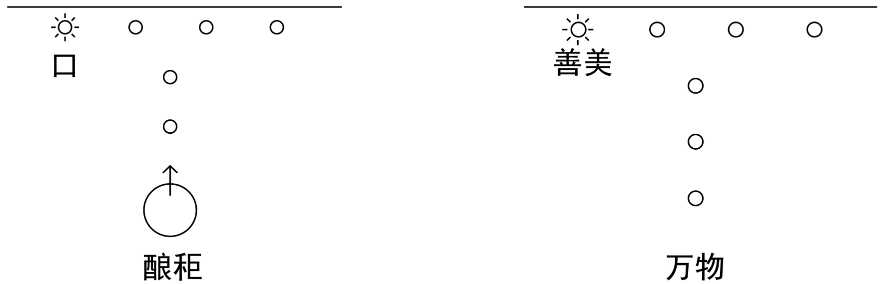 图片[3]-3味觉是怎样产生的（鬯）-善米