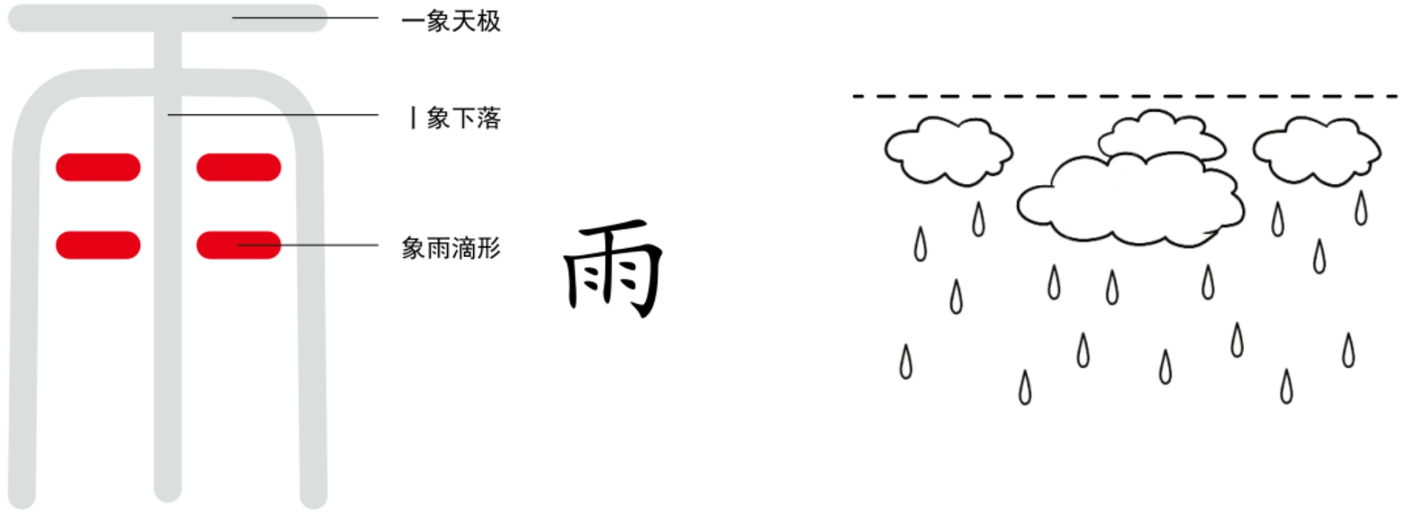 图片[2]-2长夏之果（黍、禾、雨）-善米