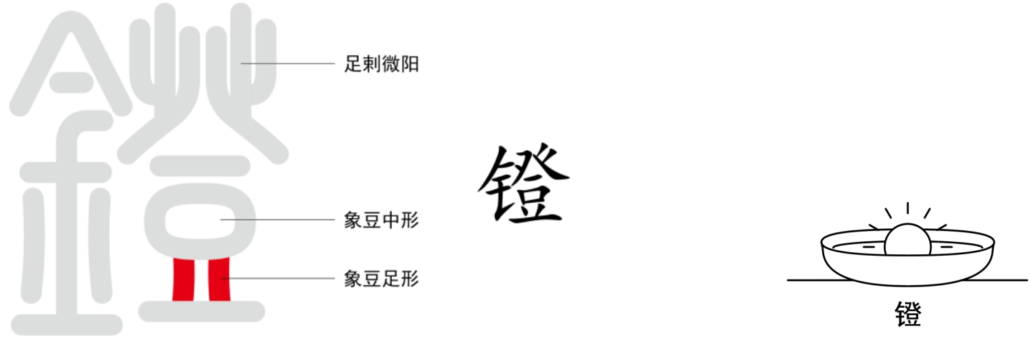 图片[2]-1会发光的镫（劳、镫、锭）-善米