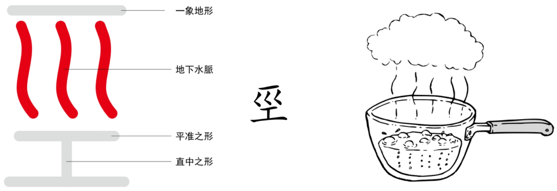 图片[1]-4会发光的的地气（巠、工、冥、幽）-善米