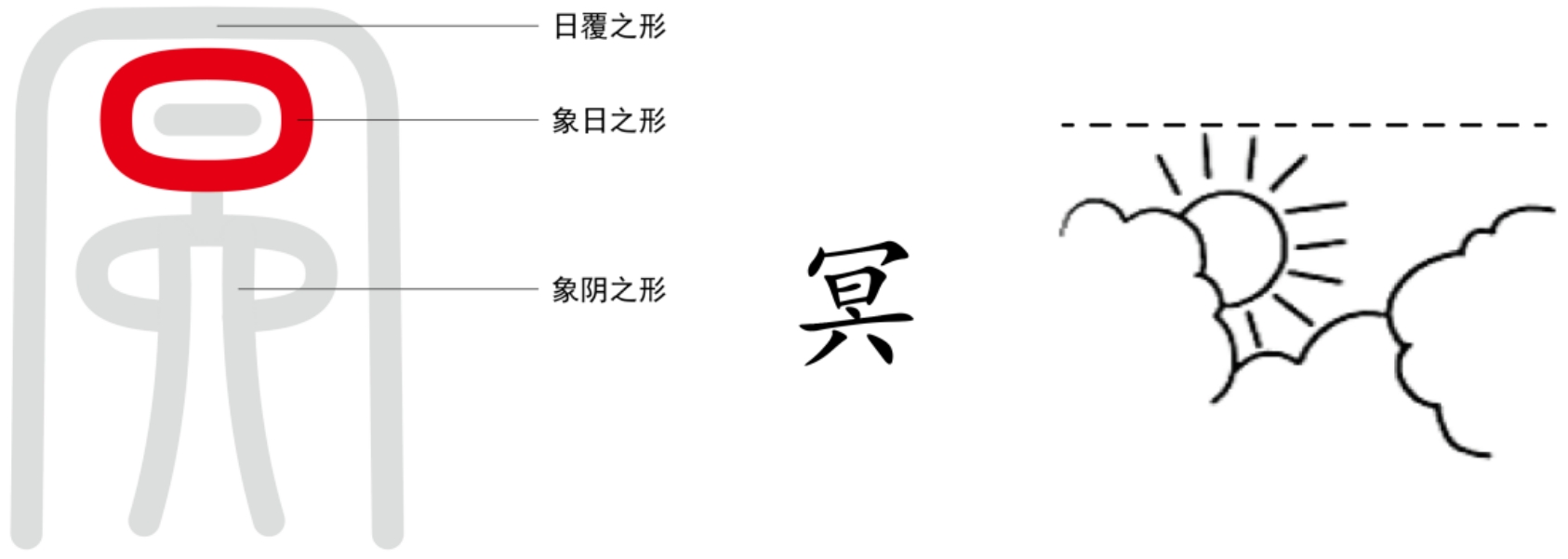 图片[3]-4会发光的的地气（巠、工、冥、幽）-善米