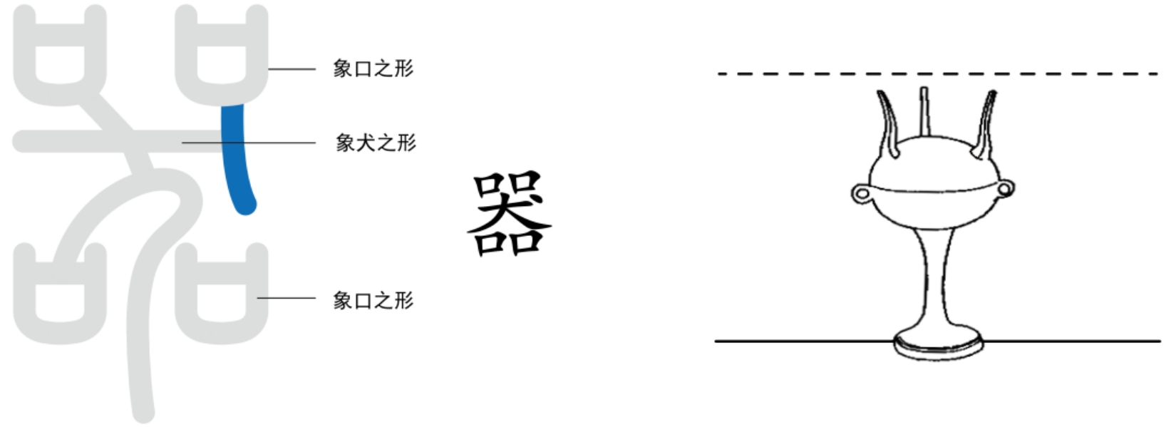 图片[1]-7器字中的犬是什么（器、犬、冂、儿、句）-善米