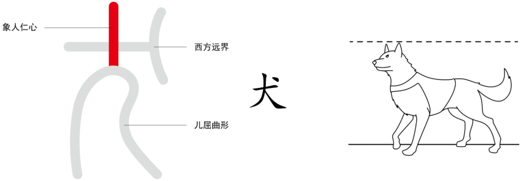 图片[2]-7器字中的犬是什么（器、犬、冂、儿、句）-善米