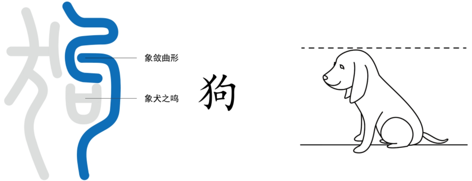 图片[4]-7器字中的犬是什么（器、犬、冂、儿、句）-善米