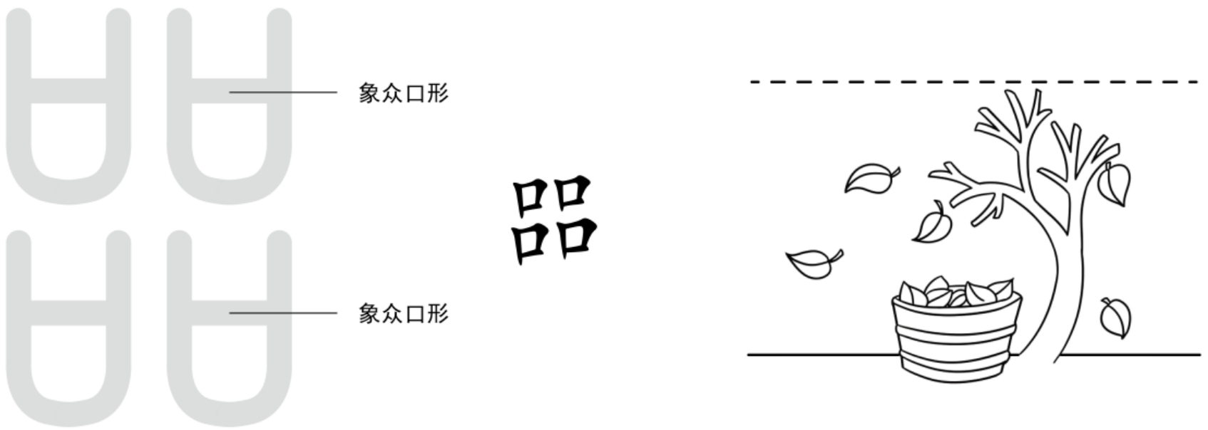 图片[1]-8能盛下一切果实之器械（㗊、吅、械）-善米