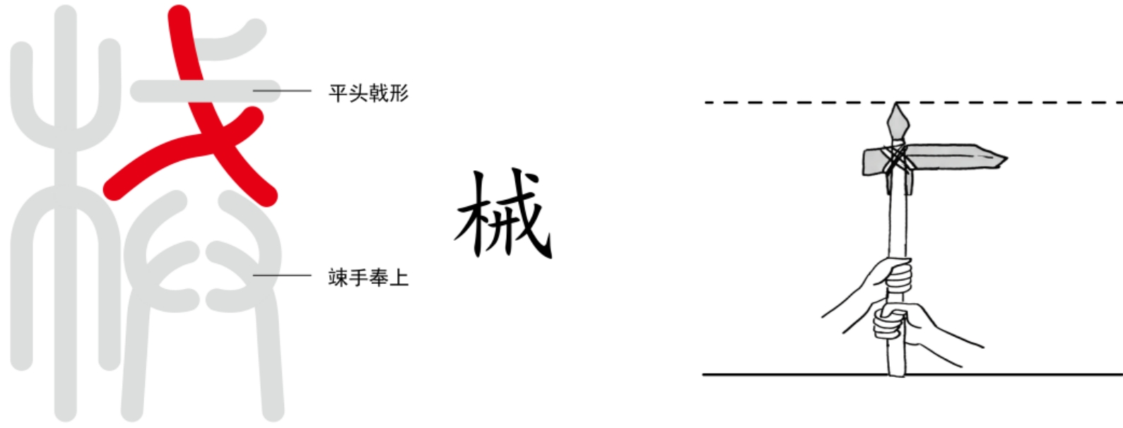 图片[3]-8能盛下一切果实之器械（㗊、吅、械）-善米