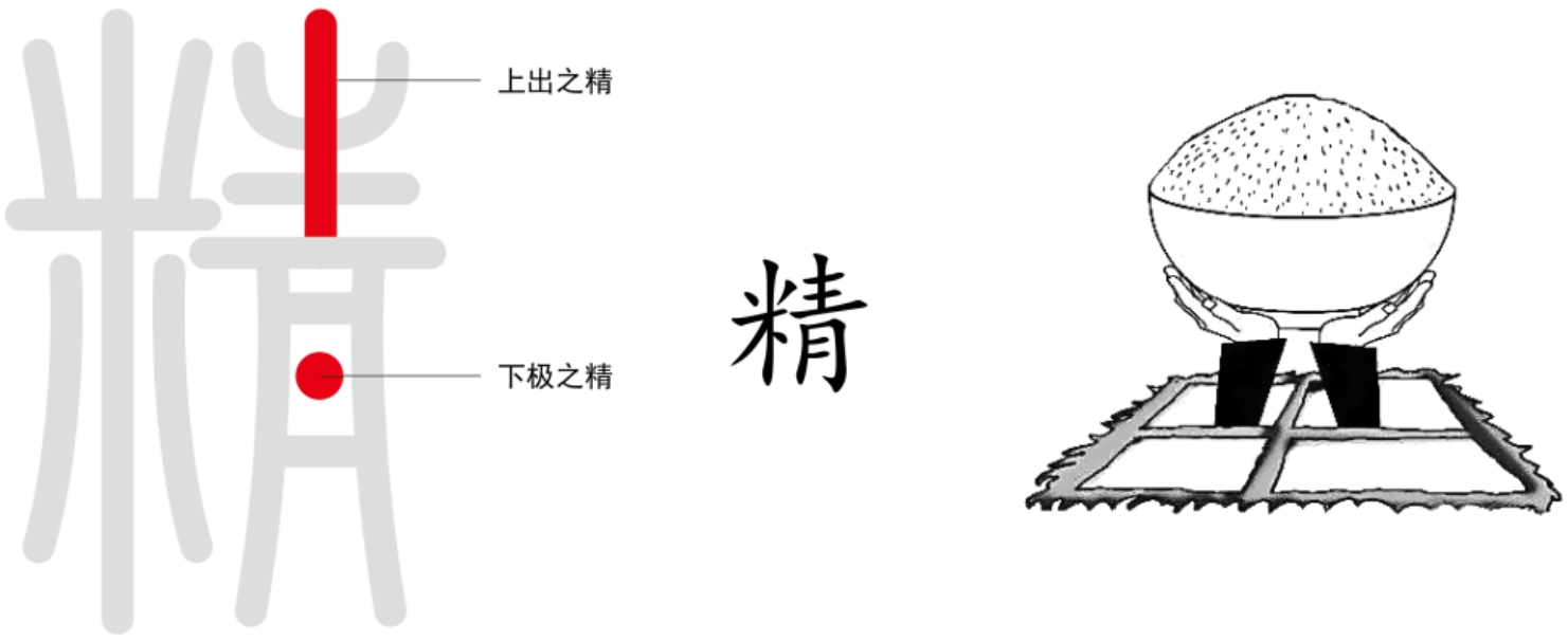 图片[3]-1什么是日之精（日、时、精）-善米