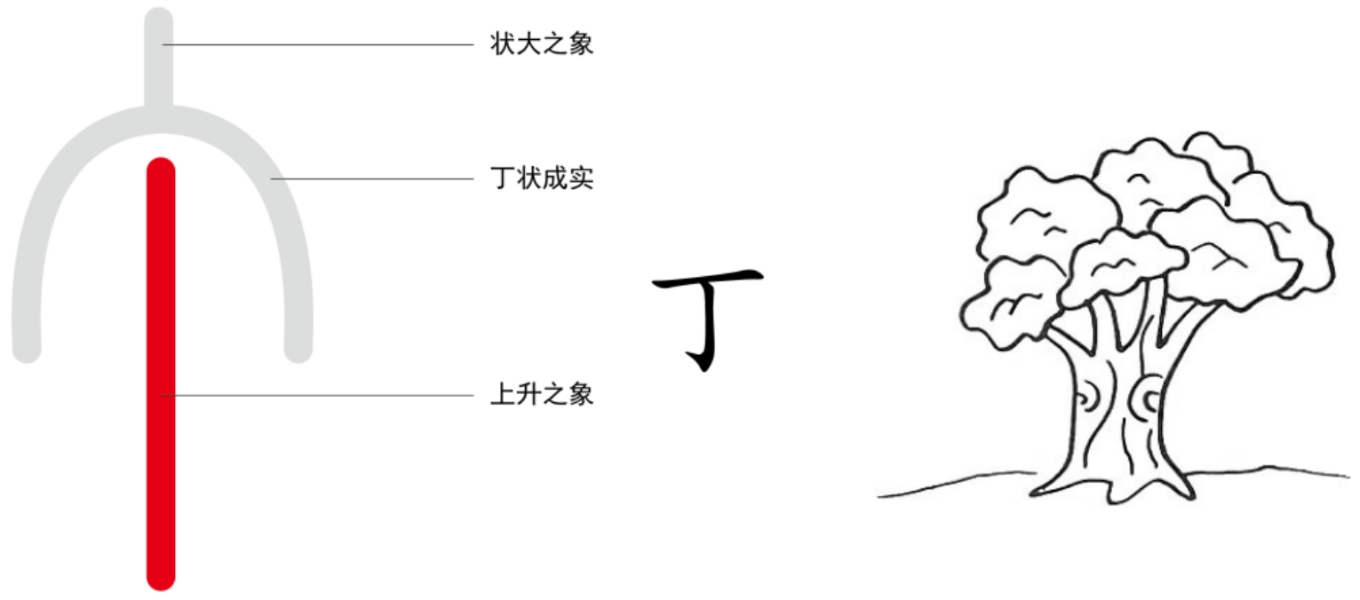 图片[2]-2日之精与天之四时（乙、丁、巳、辛、癸）-善米