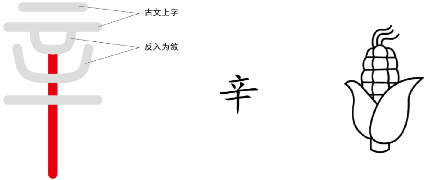 图片[4]-2日之精与天之四时（乙、丁、巳、辛、癸）-善米