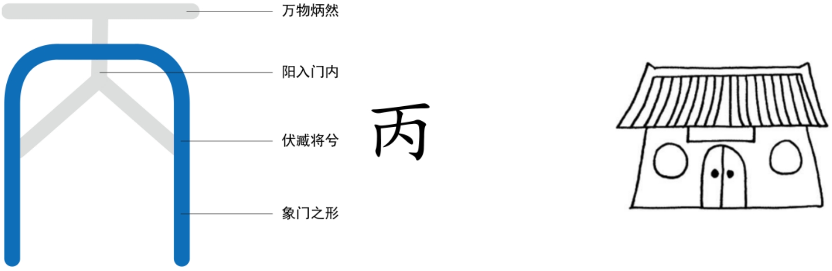 图片[4]-3日之精与地之五方（方、凖、甲、丙、戊、庚、壬）-善米