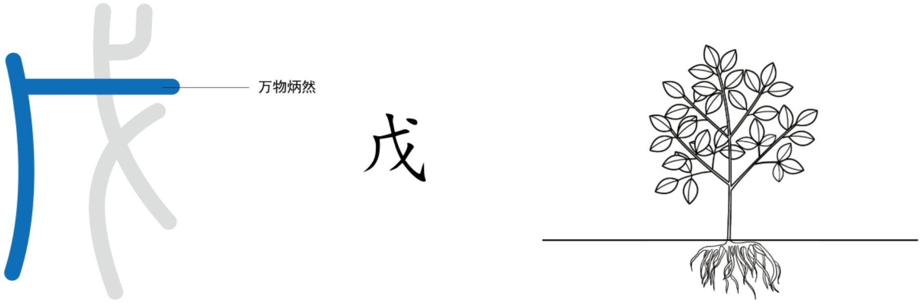 图片[5]-3日之精与地之五方（方、凖、甲、丙、戊、庚、壬）-善米