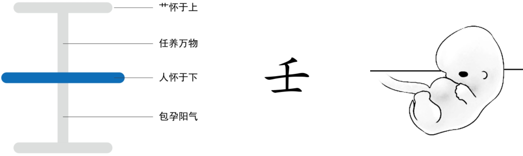 图片[7]-3日之精与地之五方（方、凖、甲、丙、戊、庚、壬）-善米