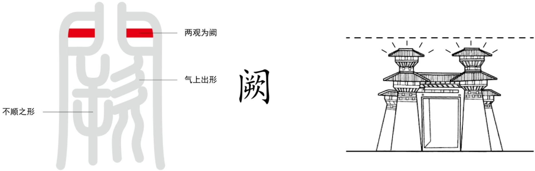 图片[2]-4什么是月之精（月、阙、两、重、𡈼）-善米