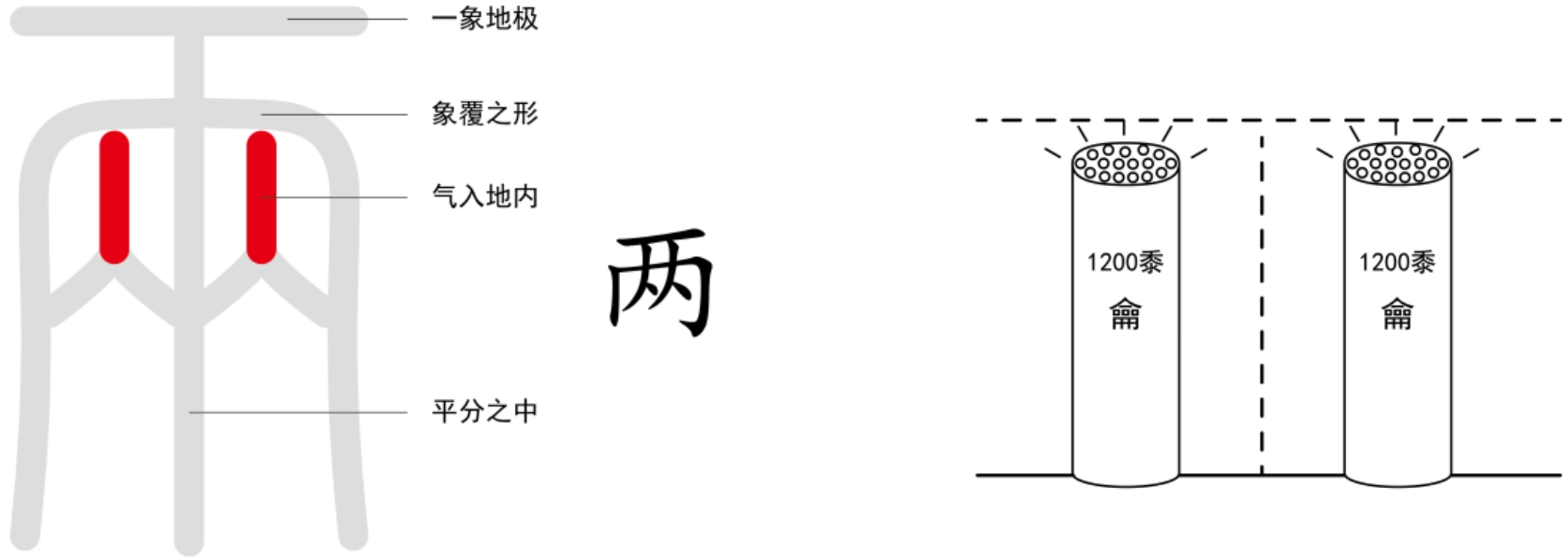 图片[3]-4什么是月之精（月、阙、两、重、𡈼）-善米