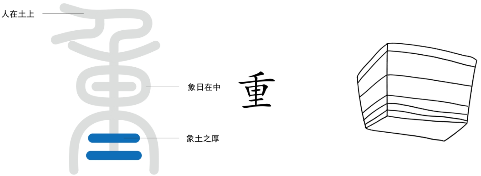 图片[4]-4什么是月之精（月、阙、两、重、𡈼）-善米