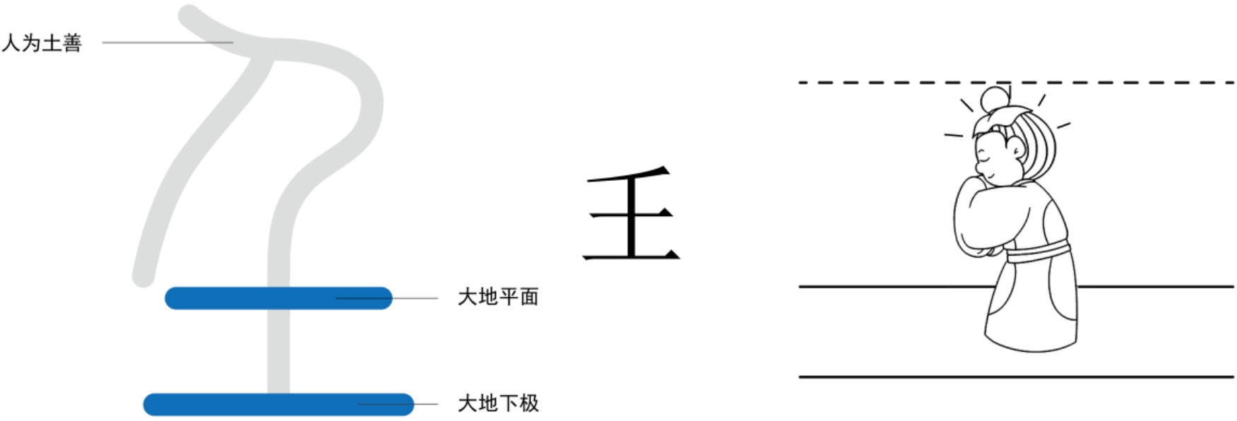 图片[5]-4什么是月之精（月、阙、两、重、𡈼）-善米