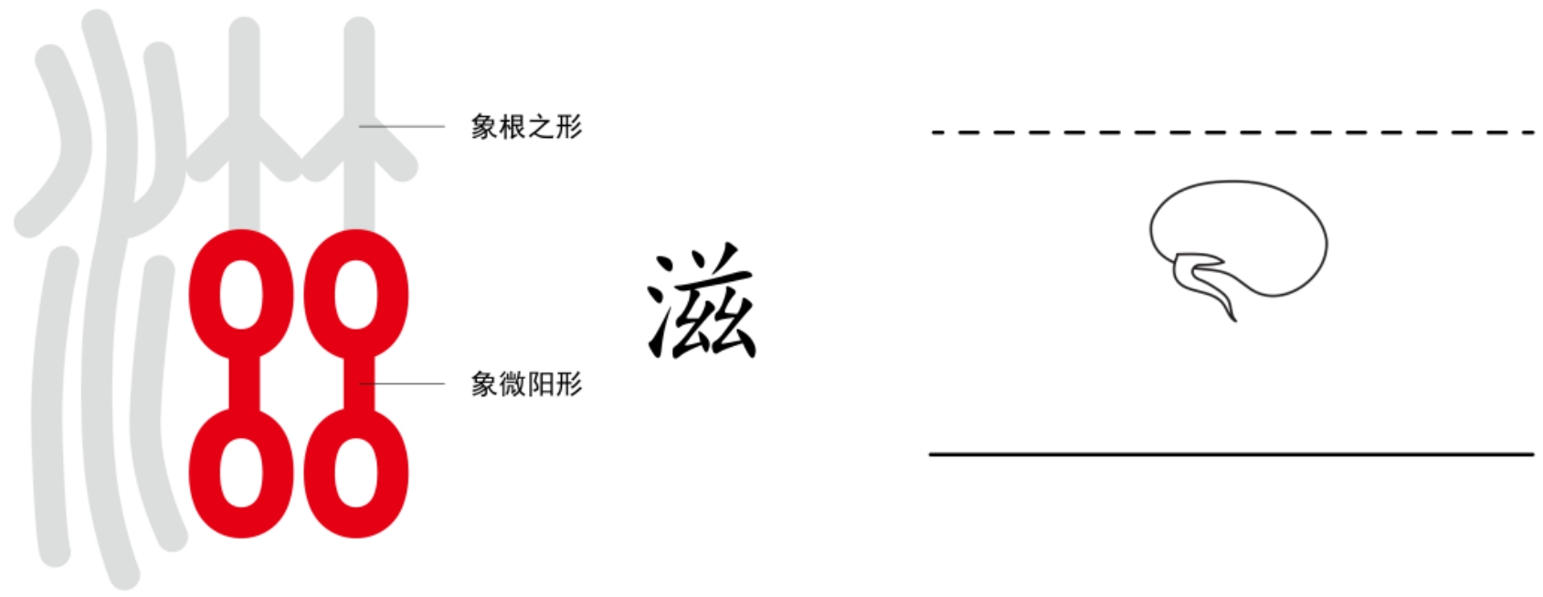 图片[2]-5月之精与地之春门（子、滋、丑、纽、寅、螾、卯、冒、辰、星、巳、㠯）-善米