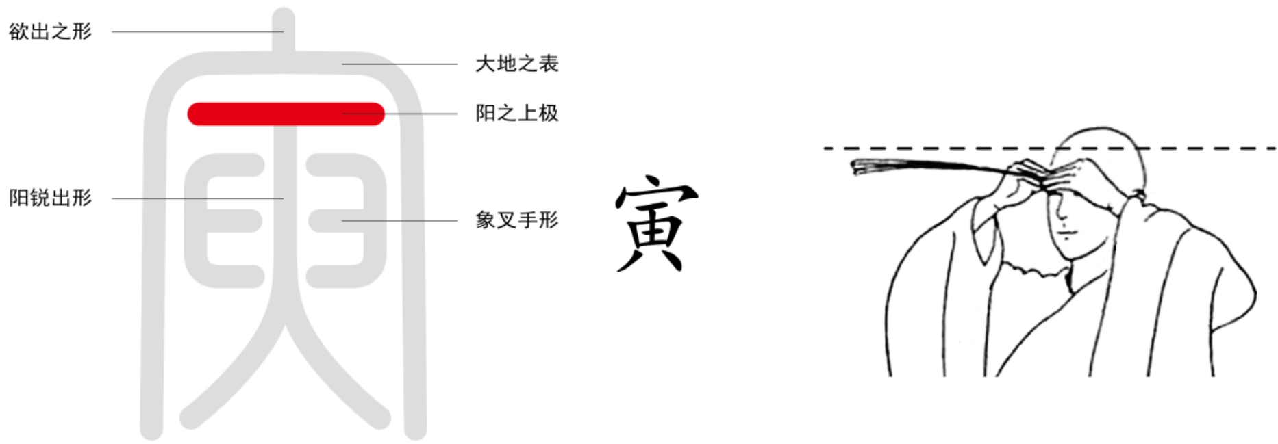 图片[7]-5月之精与地之春门（子、滋、丑、纽、寅、螾、卯、冒、辰、星、巳、㠯）-善米