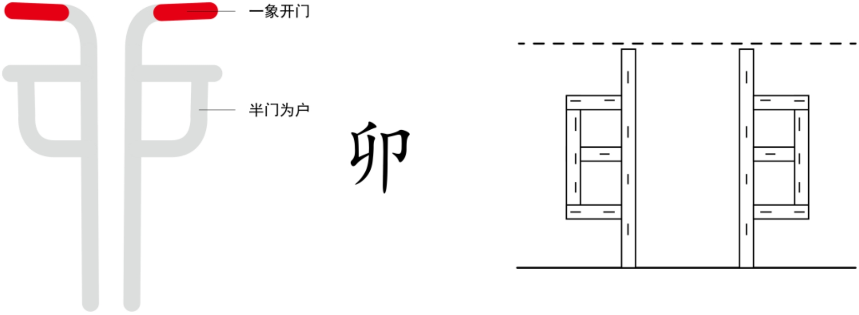 图片[9]-5月之精与地之春门（子、滋、丑、纽、寅、螾、卯、冒、辰、星、巳、㠯）-善米