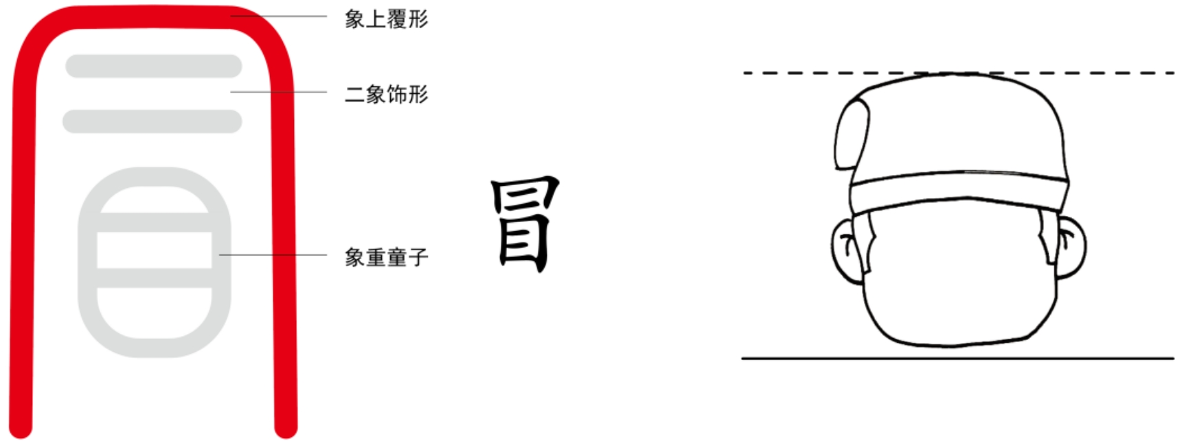 图片[10]-5月之精与地之春门（子、滋、丑、纽、寅、螾、卯、冒、辰、星、巳、㠯）-善米