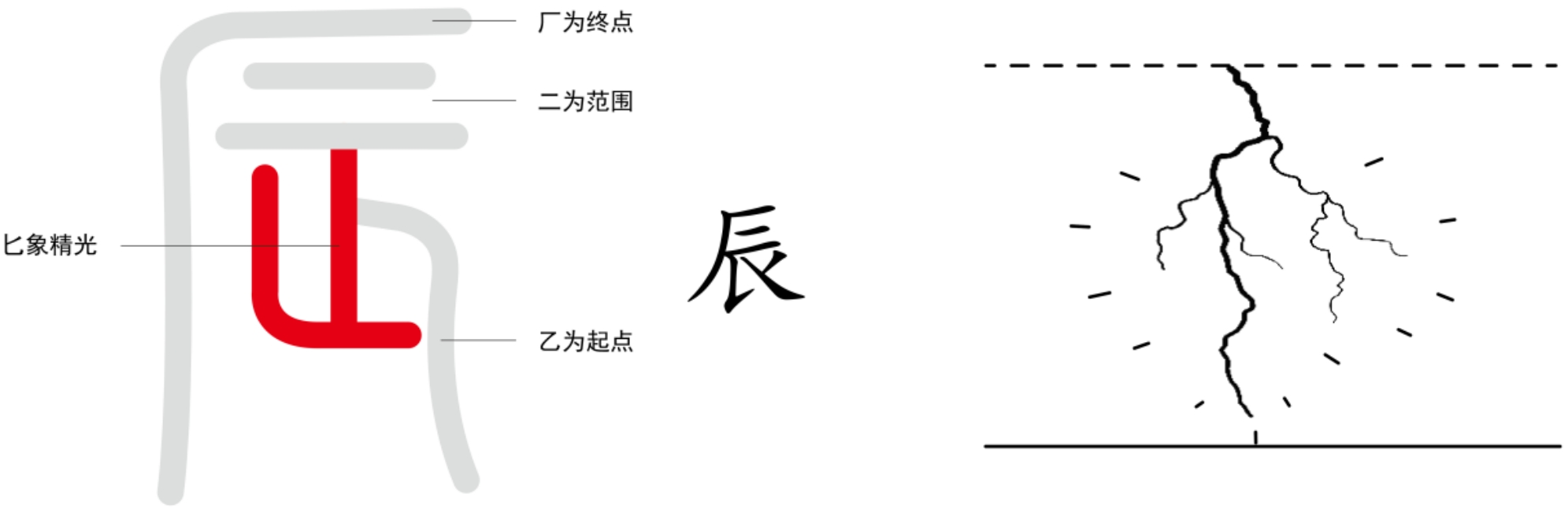 图片[12]-5月之精与地之春门（子、滋、丑、纽、寅、螾、卯、冒、辰、星、巳、㠯）-善米