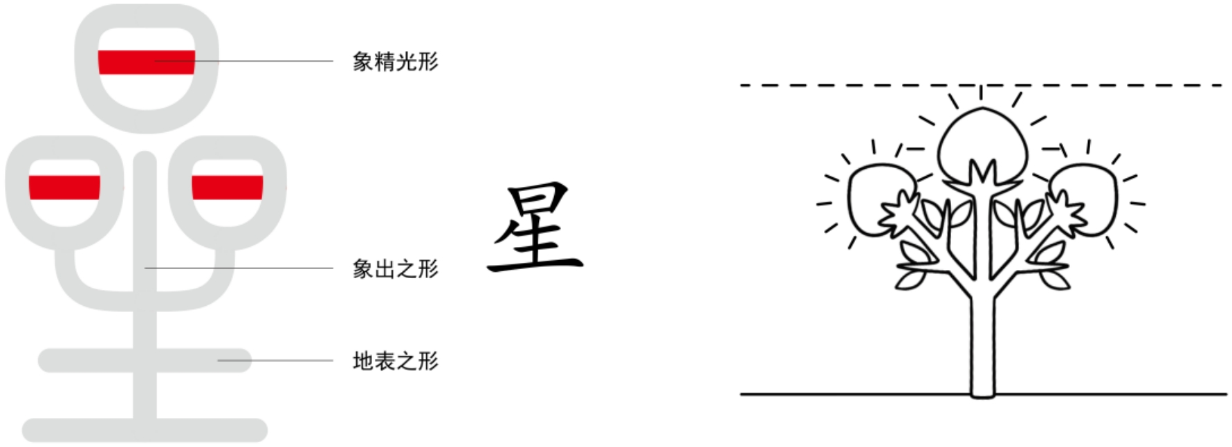 图片[13]-5月之精与地之春门（子、滋、丑、纽、寅、螾、卯、冒、辰、星、巳、㠯）-善米