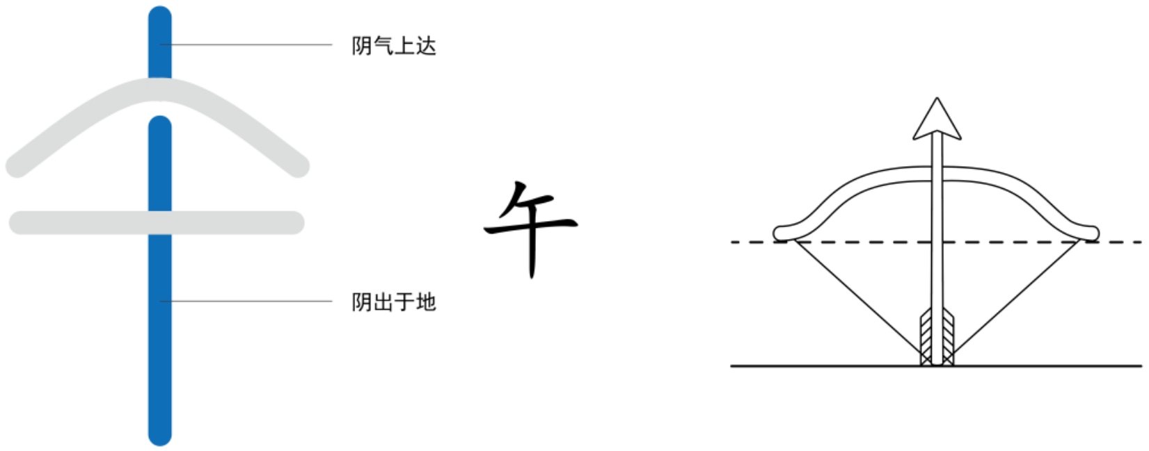 图片[1]-6月之精与地之秋门（午、予、未、申、酉、戌、亥）-善米