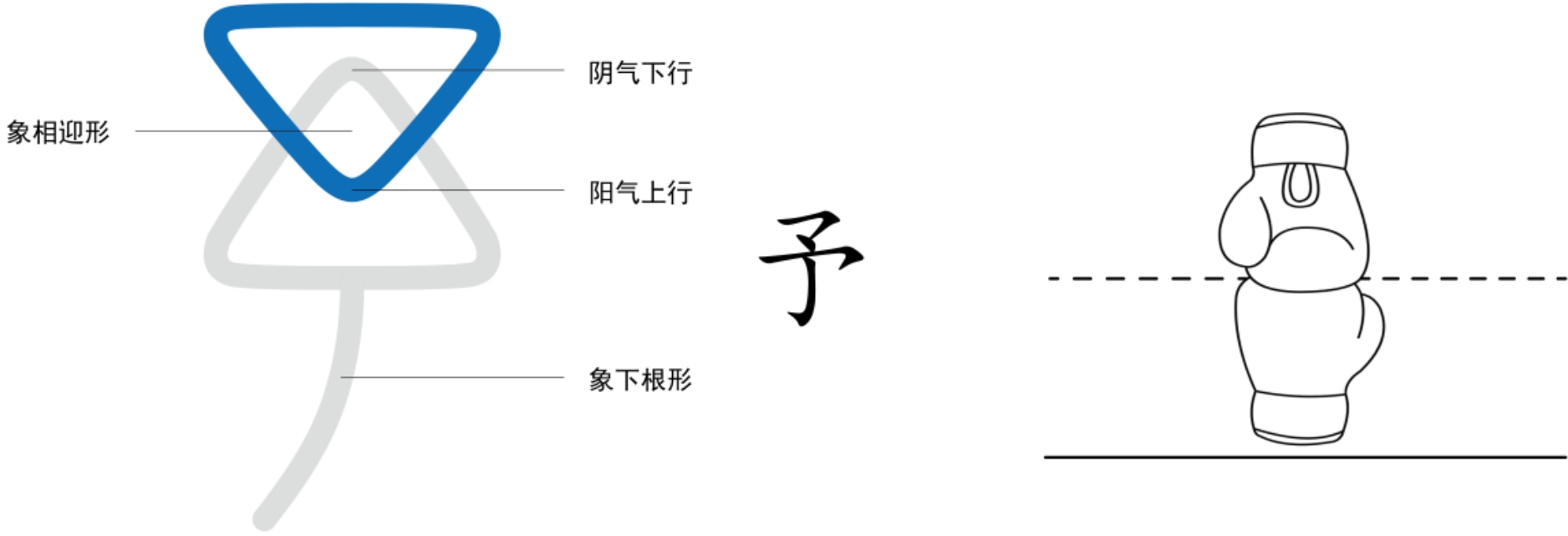 图片[2]-6月之精与地之秋门（午、予、未、申、酉、戌、亥）-善米