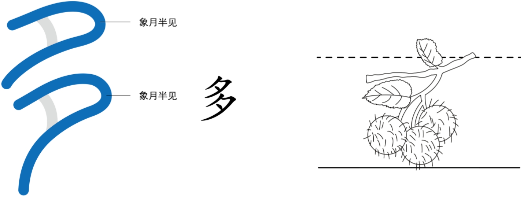 图片[4]-6月之精与地之秋门（午、予、未、申、酉、戌、亥）-善米