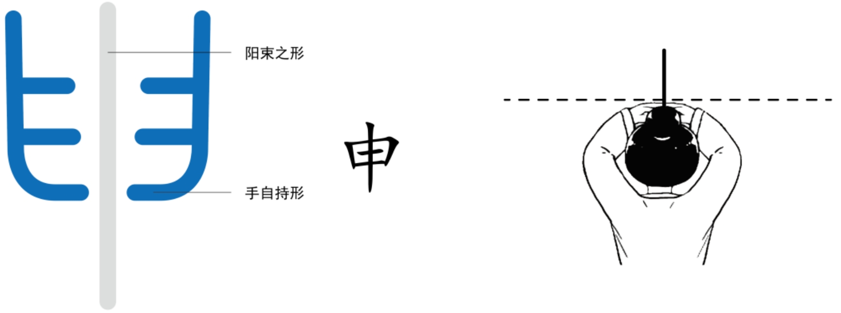 图片[5]-6月之精与地之秋门（午、予、未、申、酉、戌、亥）-善米