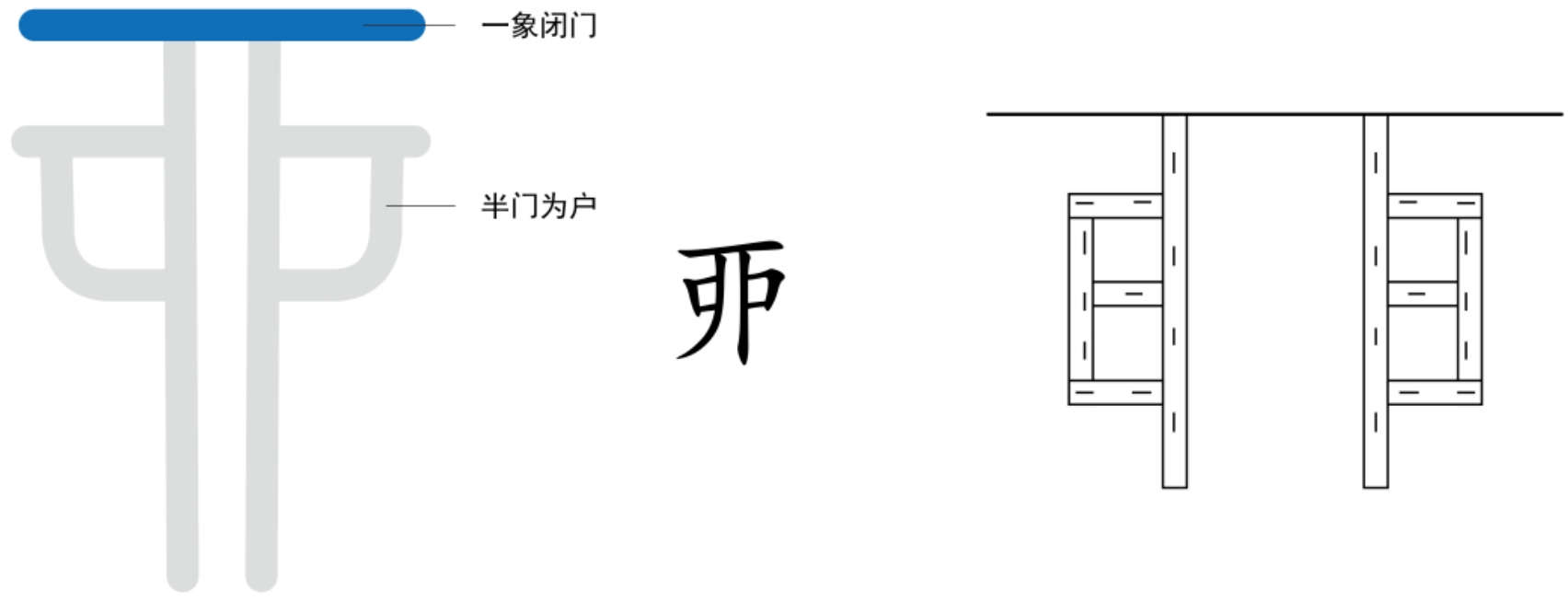 图片[7]-6月之精与地之秋门（午、予、未、申、酉、戌、亥）-善米