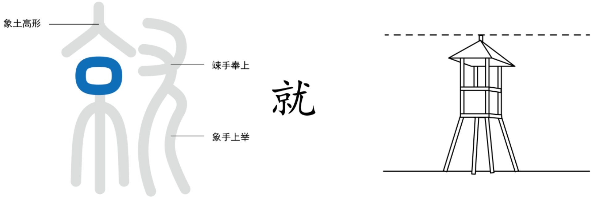 图片[8]-6月之精与地之秋门（午、予、未、申、酉、戌、亥）-善米