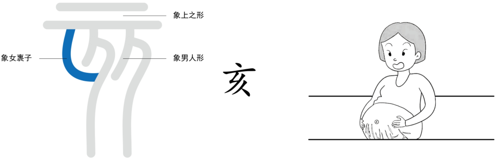 图片[12]-6月之精与地之秋门（午、予、未、申、酉、戌、亥）-善米