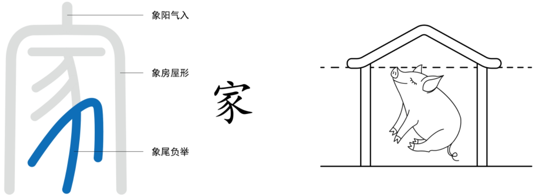 图片[13]-6月之精与地之秋门（午、予、未、申、酉、戌、亥）-善米