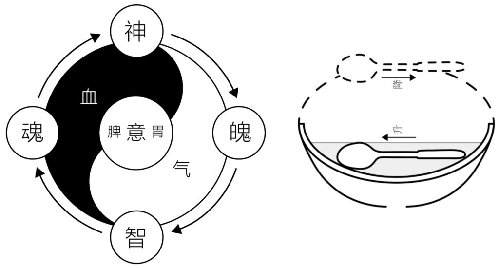 图片[3]-煮粥中的阴阳之道1-善米