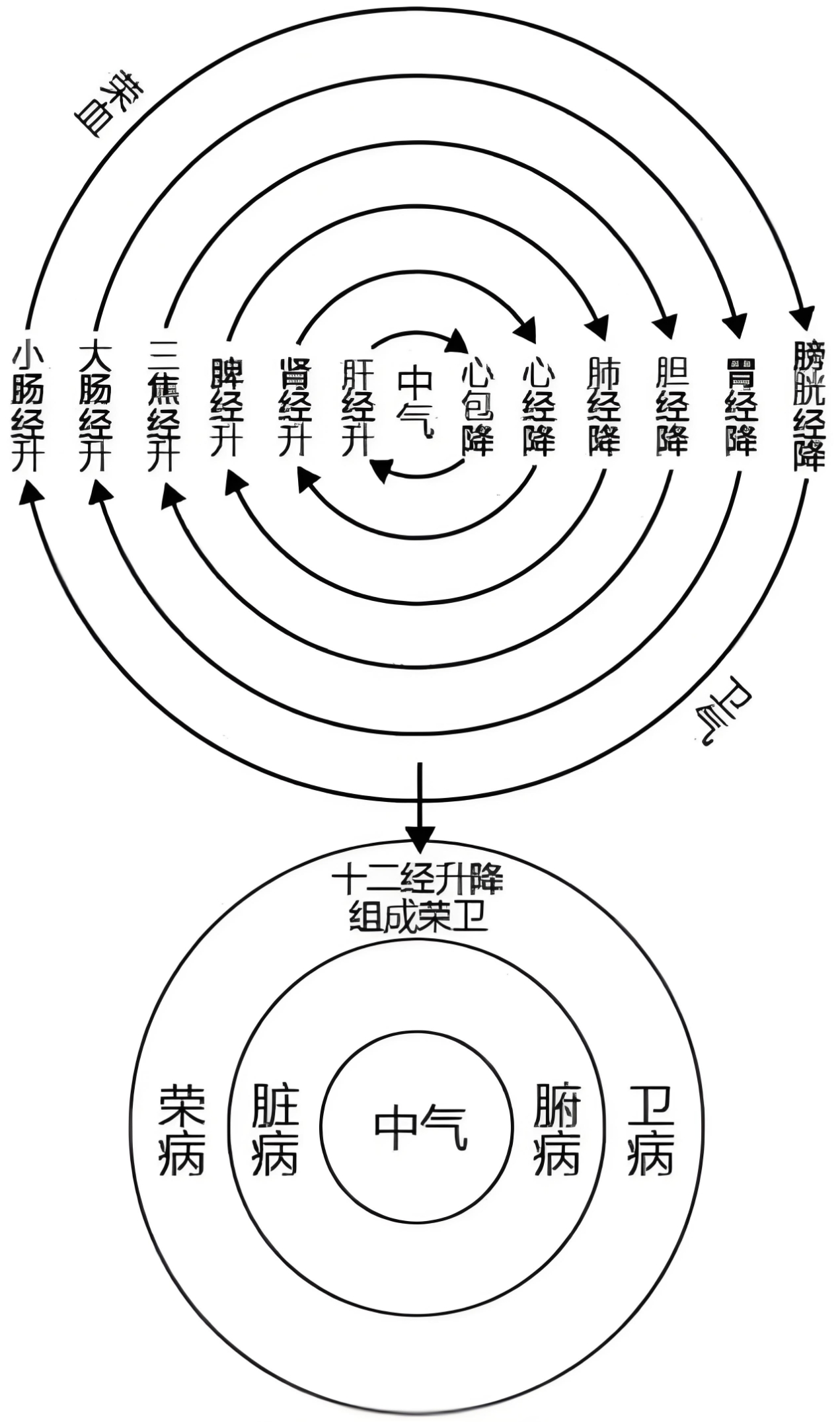 图片[4]-泡脚中的阴阳之道-善米