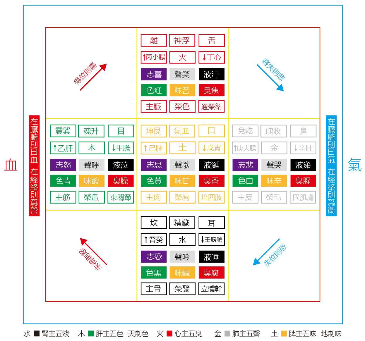 图片[3]-象思维中的阴阳之道-善米