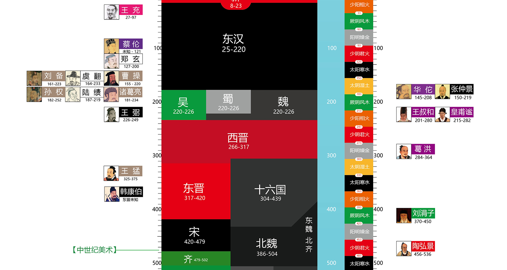 图片[1]-伤寒与运气中年的阴阳之道-善米