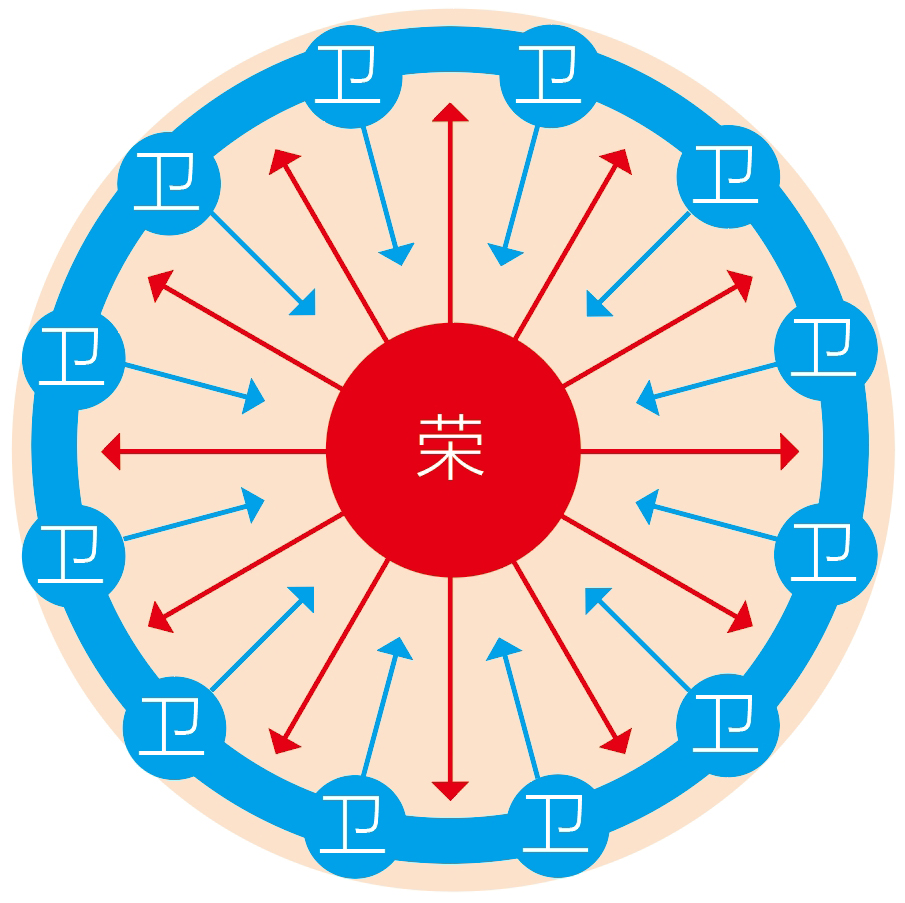 图片[1]-荣卫中的阴阳之道1-善米