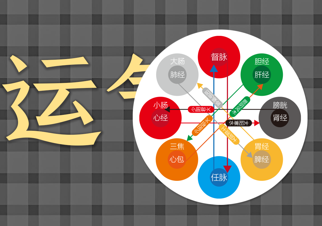 运气与伤寒中的阴阳之道-善米