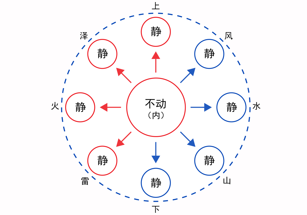 18先天八卦原理与心动-善米