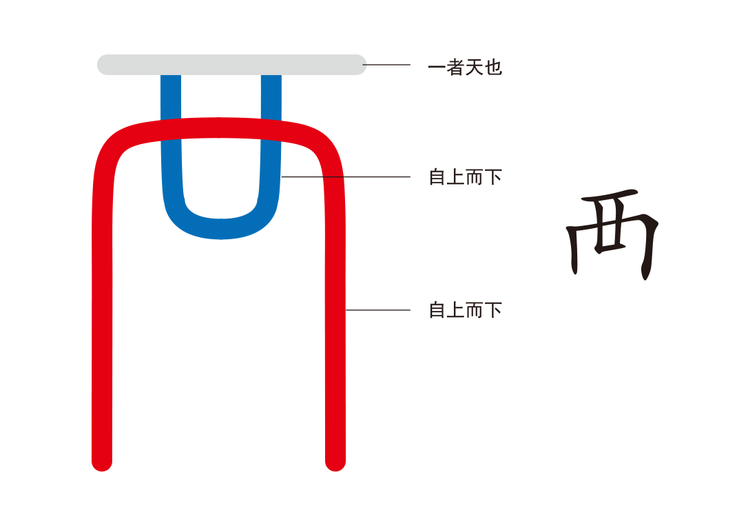 1万物之覆（襾、凵）-善米